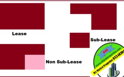 Difference between Lease Documents, sub-lease, and non-sub-lease of properties in Pakistan