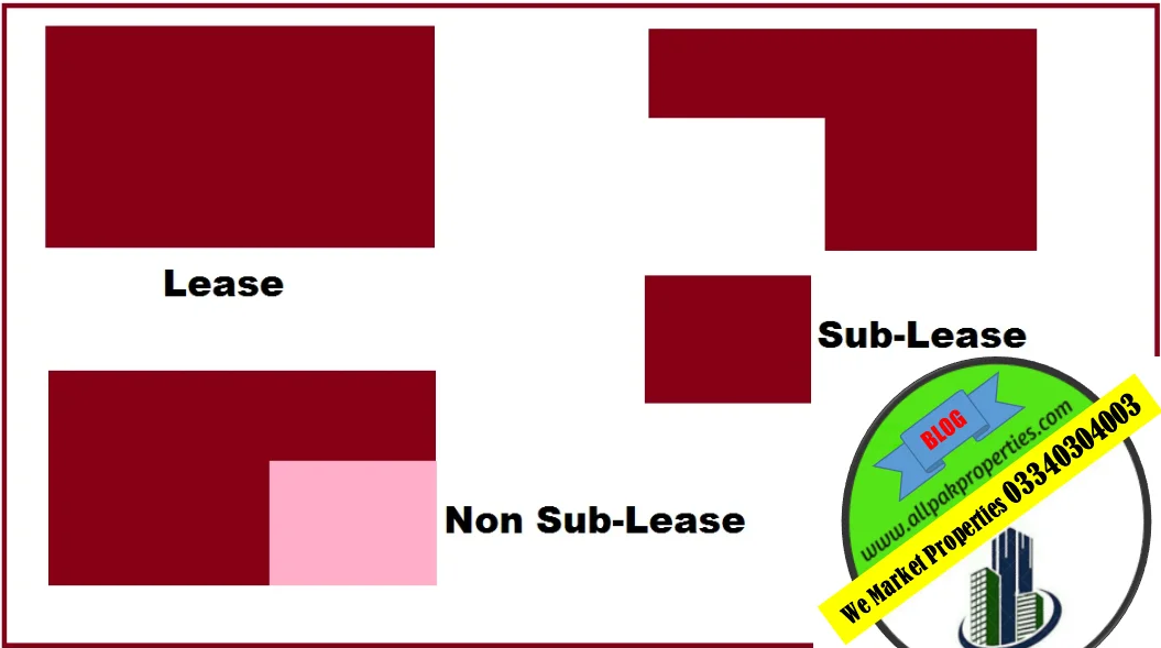 Difference between Lease Documents, sub-lease, and non-sub-lease of properties in Pakistan