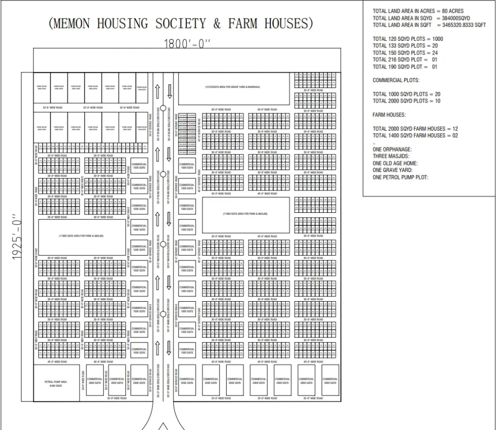 Town Planning by AllPakProperties.com